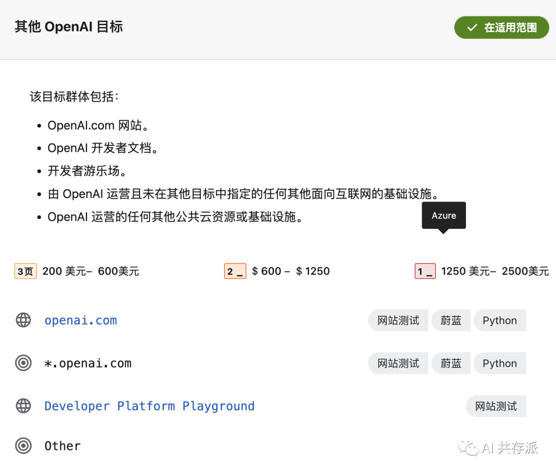 帮ChatGPT找漏洞 OpenAI给奖钱 每个漏洞 0 – 00 最高两万美元